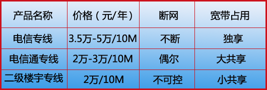 中型公司用电信光纤专线1.png