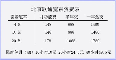 北京联通宽带资费表