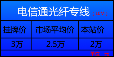 电信通光纤专线多少钱？